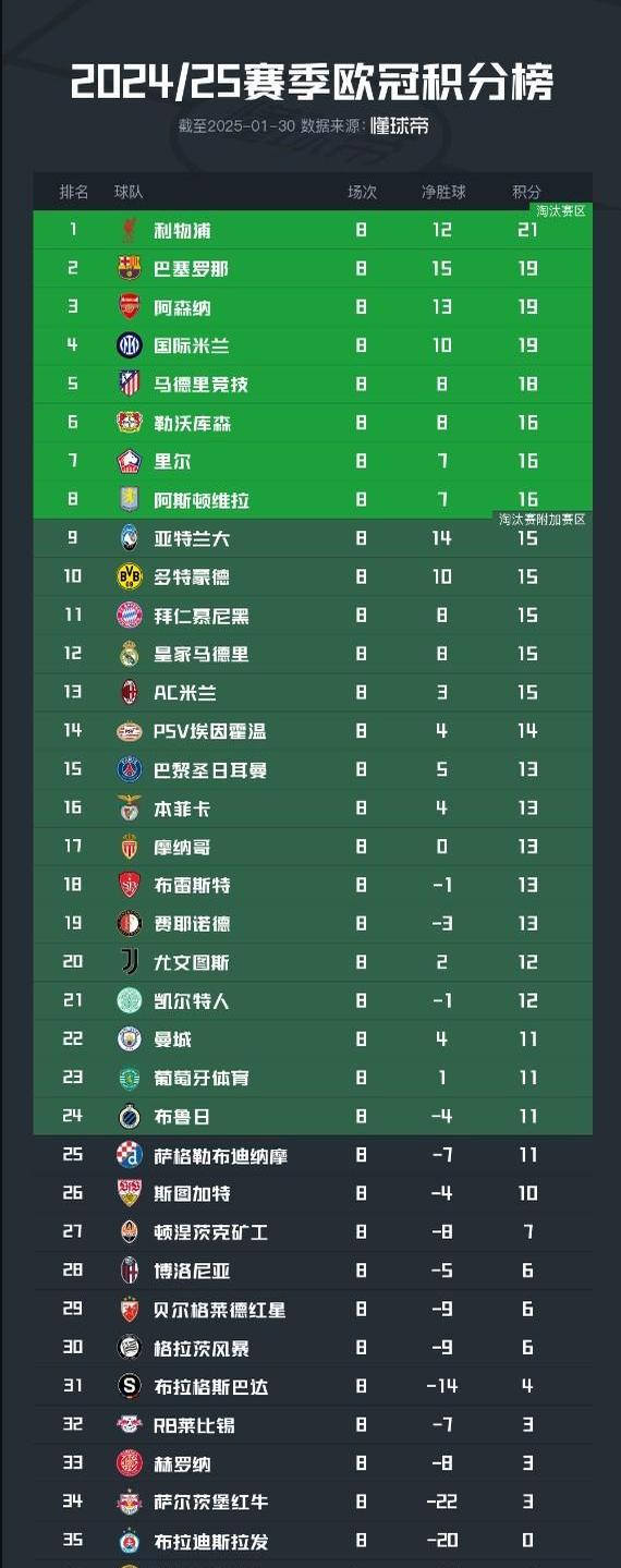 关于北欧球队大胜一仗，锁定淘汰赛席位的信息