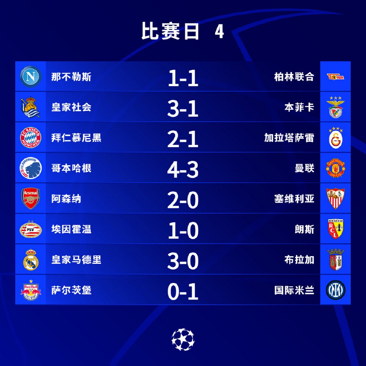曼联输给国米，人员伤退欧冠淘汰