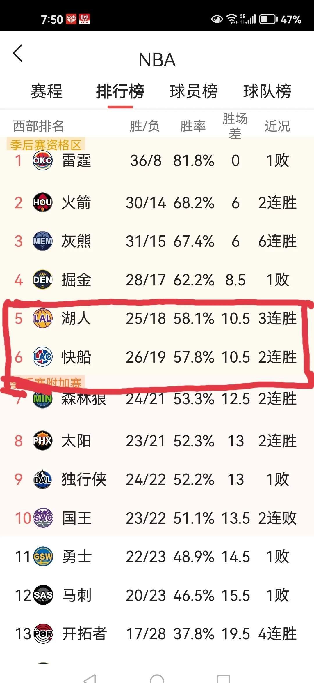 2025世俱杯直播-快船险胜湖人，继续保持不败战绩